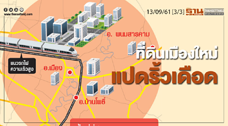 ชั่วโมงฐานเศรษฐกิจ 13/9/61 : ที่ดินเมืองใหม่แปดริ้วเดือด ชั่วโมงฐานเศรษฐกิจ 13/9/61 : ที่ดินเมืองใหม่แปดริ้วเดือด