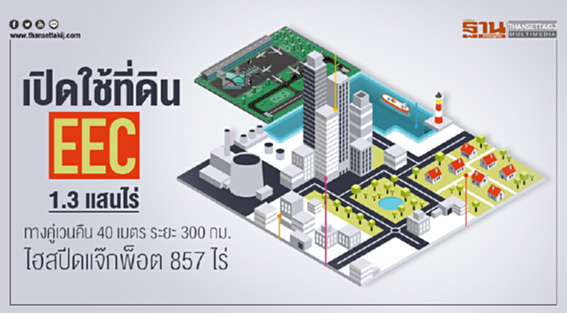 เปิดใช้ที่ดิน 'อีอีซี' 1.3 แสนไร่! ทางคู่เวนคืน 40 เมตร ระยะ 300 กม. - ไฮสปีดแจ๊กพ็อต 857 ไร่ เปิดใช้ที่ดิน 'อีอีซี' 1.3 แสนไร่! ทางคู่เวนคืน 40 เมตร ระยะ 300 กม. - ไฮสปีดแจ๊กพ็อต 857 ไร่