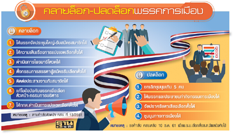 หัวหน้าคสช.ออกคำสั่ง ม.44 คลายล็อกพรรคการเมือง หัวหน้าคสช.ออกคำสั่ง ม.44 คลายล็อกพรรคการเมือง