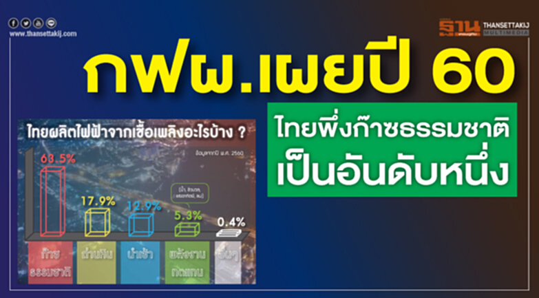 กฟผ.เผยปี 60 ไทยพึ่งก๊าซธรรมชาติอันดับหนึ่ง กฟผ.เผยปี 60 ไทยพึ่งก๊าซธรรมชาติอันดับหนึ่ง