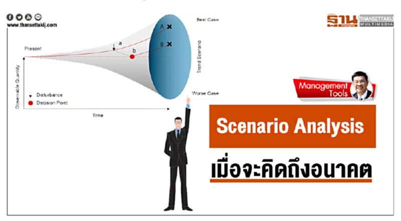 Management Tools : Scenario Analysis เมื่อจะคิดถึงอนาคต Management Tools : Scenario Analysis เมื่อจะคิดถึงอนาคต