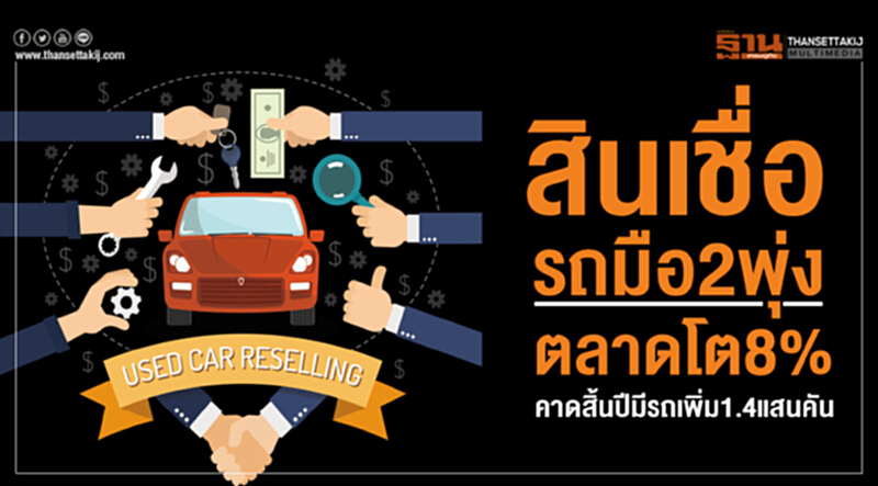 สินเชื่อรถมือสองพุ่งตลาดโต8%คาดสิ้นปีมีรถเพิ่ม1.4แสนคัน สินเชื่อรถมือสองพุ่งตลาดโต8%คาดสิ้นปีมีรถเพิ่ม1.4แสนคัน