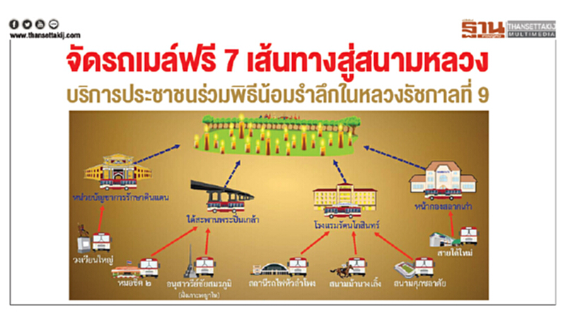 จัดรถเมล์ฟรี 7 เส้นทาง สู่สนามหลวง บริการประชาชนร่วมน้อมรำลึก "ในหลวง รัชกาลที่ 9" จัดรถเมล์ฟรี 7 เส้นทาง สู่สนามหลวง บริการประชาชนร่วมน้อมรำลึก "ในหลวง รัชกาลที่ 9"