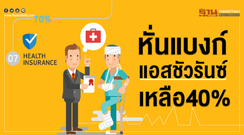 หั่นแบงก์แอสชัวรันซ์เหลือ40% หั่นแบงก์แอสชัวรันซ์เหลือ40%