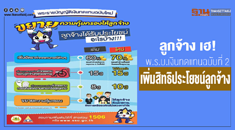 ลูกจ้าง เฮ! พ.ร.บ.เงินทดแทนฉบับที่ 2 เพิ่มสิทธิประโยชน์ลูกจ้าง ลูกจ้าง เฮ! พ.ร.บ.เงินทดแทนฉบับที่ 2 เพิ่มสิทธิประโยชน์ลูกจ้าง