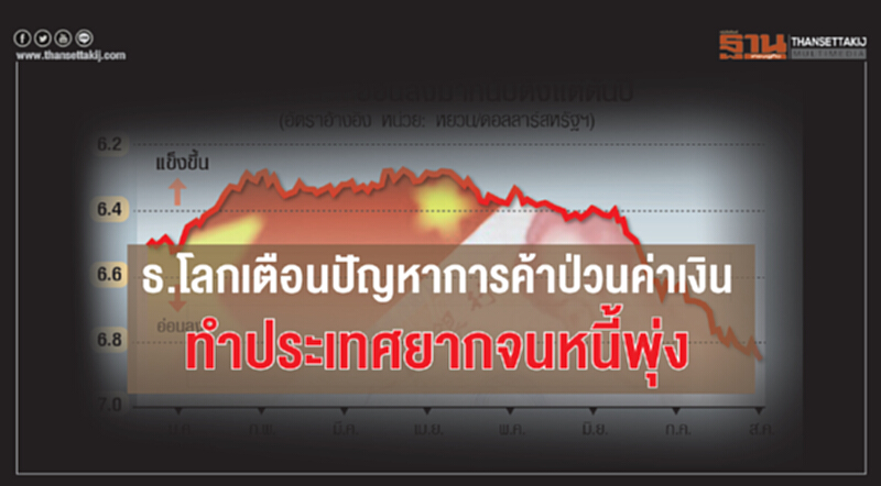 ธ.โลกเตือนปัญหาการค้า ป่วนค่าเงินทำประเทศยากจนหนี้พุ่ง ธ.โลกเตือนปัญหาการค้า ป่วนค่าเงินทำประเทศยากจนหนี้พุ่ง