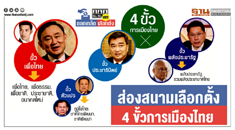 ขอดเกล็ดเลือกตั้ง : ส่องสนามเลือกตั้ง 4 ขั้วการเมืองไทย ขอดเกล็ดเลือกตั้ง : ส่องสนามเลือกตั้ง 4 ขั้วการเมืองไทย