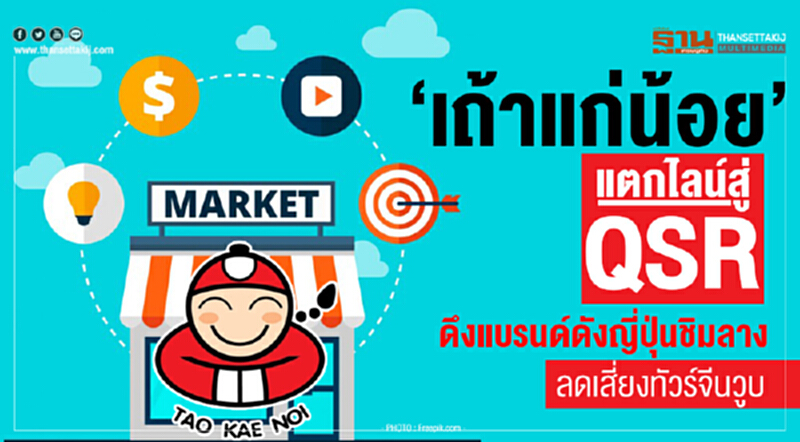 ‘เถ้าแก่น้อย’แตกไลน์สู่QSR ดึงแบรนด์ดังญี่ปุ่นชิมลาง-ลดเสี่ยงทัวร์จีนวูบ ‘เถ้าแก่น้อย’แตกไลน์สู่QSR ดึงแบรนด์ดังญี่ปุ่นชิมลาง-ลดเสี่ยงทัวร์จีนวูบ