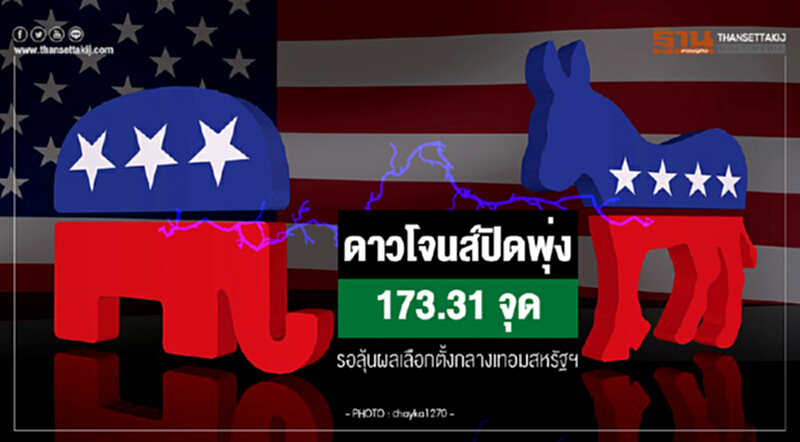 ดาวโจนส์ปิดพุ่ง 173.31 จุด รอลุ้นผลเลือกตั้งกลางเทอมสหรัฐฯ ดาวโจนส์ปิดพุ่ง 173.31 จุด รอลุ้นผลเลือกตั้งกลางเทอมสหรัฐฯ