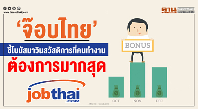 'จ๊อบไทย' ชี้! "โบนัส" มาวิน สวัสดิการที่คนทำงานต้องการมากสุด 'จ๊อบไทย' ชี้! "โบนัส" มาวิน สวัสดิการที่คนทำงานต้องการมากสุด