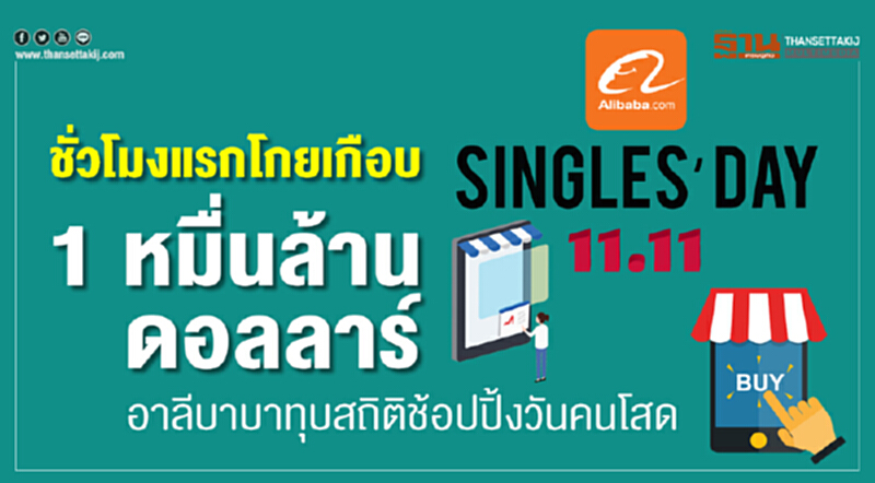 ชั่วโมงแรกโกยเกือบ 1 หมื่นล้านดอลลาร์! 'อาลีบาบา' ทุบสถิติช็อปปิ้ง "วันคนโสด" ชั่วโมงแรกโกยเกือบ 1 หมื่นล้านดอลลาร์! 'อาลีบาบา' ทุบสถิติช็อปปิ้ง "วันคนโสด"
