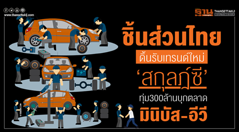 ชิ้นส่วนไทยดิ้นรับเทรนด์ใหม่ ‘สกุลฎ์ซี’ทุ่ม300ล้านบุกตลาดมินิบัส-อีวี ‘ไทยรุ่ง’ลุยมอเตอร์เอ็กซ์โป ชิ้นส่วนไทยดิ้นรับเทรนด์ใหม่ ‘สกุลฎ์ซี’ทุ่ม300ล้านบุกตลาดมินิบัส-อีวี ‘ไทยรุ่ง’ลุยมอเตอร์เอ็กซ์โป