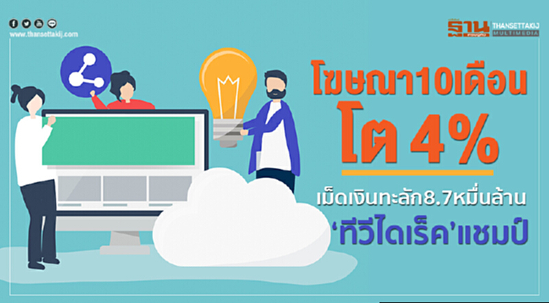 โฆษณา10เดือนโต4%เม็ดเงินทะลัก8.7หมื่นล้าน-‘ทีวีไดเร็ค’แชมป์ โฆษณา10เดือนโต4%เม็ดเงินทะลัก8.7หมื่นล้าน-‘ทีวีไดเร็ค’แชมป์