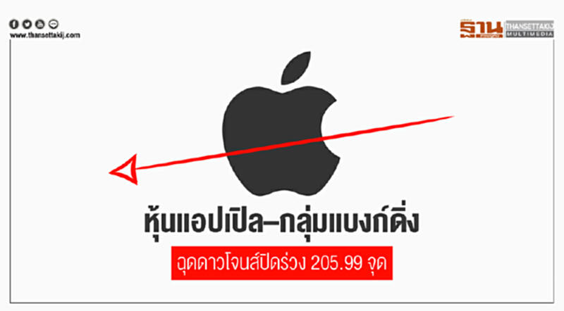 หุ้นแอปเปิล–กลุ่มแบงก์ดิ่ง! ฉุดดาวโจนส์ปิดร่วง 205.99 จุด หุ้นแอปเปิล–กลุ่มแบงก์ดิ่ง! ฉุดดาวโจนส์ปิดร่วง 205.99 จุด