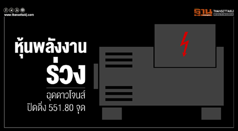 หุ้นพลังงานร่วง ฉุดดาวโจนส์ปิดดิ่ง 551.80 จุด หุ้นพลังงานร่วง ฉุดดาวโจนส์ปิดดิ่ง 551.80 จุด