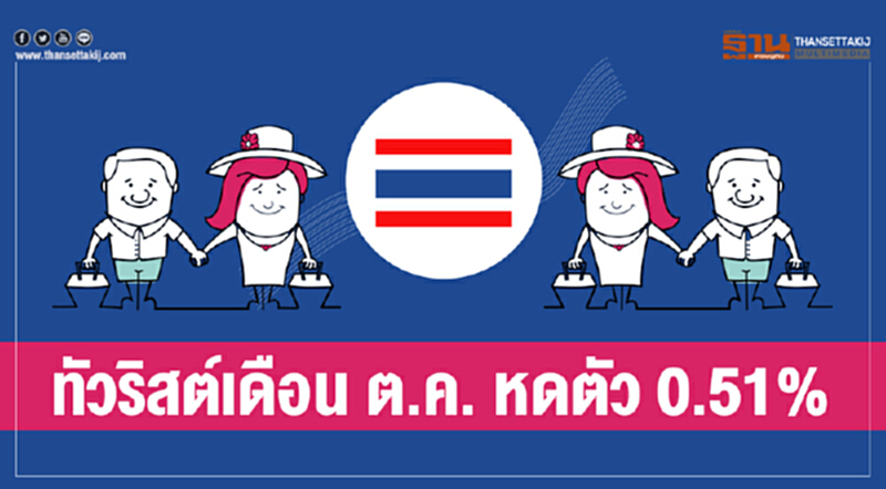 'ท่องเที่ยว' เผย ทัวริสต์เดือน ต.ค. หดตัว 0.51% 'ท่องเที่ยว' เผย ทัวริสต์เดือน ต.ค. หดตัว 0.51%