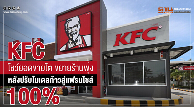 KFC โชว์ยอดขายโต! ขยายร้านพุ่ง หลังปรับโมเดลก้าวสู่แฟรนไชส์ 100% KFC โชว์ยอดขายโต! ขยายร้านพุ่ง หลังปรับโมเดลก้าวสู่แฟรนไชส์ 100%