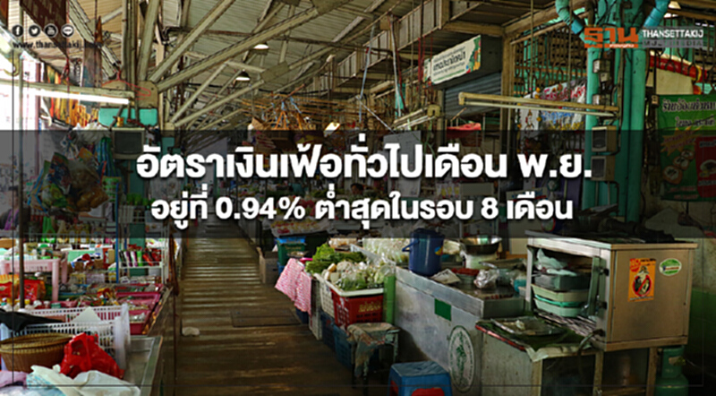 อัตราเงินเฟ้อทั่วไปเดือน พ.ย.61 อยู่ที่ 0.94% ต่ำสุดในรอบ 8 เดือน อัตราเงินเฟ้อทั่วไปเดือน พ.ย.61 อยู่ที่ 0.94% ต่ำสุดในรอบ 8 เดือน