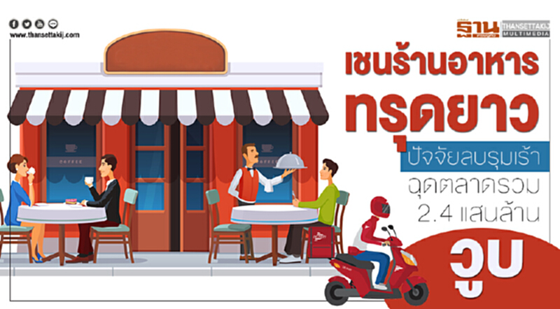 เชนร้านอาหารทรุดยาว! ปัจจัยลบรุมเร้าฉุดตลาด รวม 2.4 แสนล้านวูบ เชนร้านอาหารทรุดยาว! ปัจจัยลบรุมเร้าฉุดตลาด รวม 2.4 แสนล้านวูบ