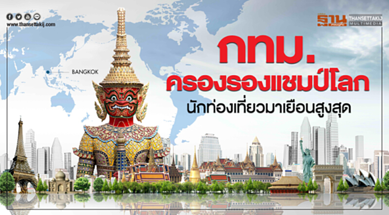 กทม. ครองรองแชมป์โลก! "นักท่องเที่ยวมาเยือนสูงสุด" กทม. ครองรองแชมป์โลก! "นักท่องเที่ยวมาเยือนสูงสุด"