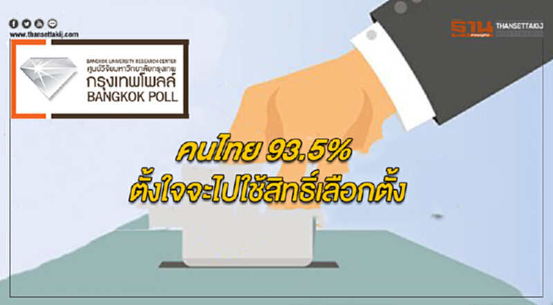 กรุงเทพโพลล์เผยผลสำรวจชี้คนไทย 93.5% ตั้งใจจะไปใช้สิทธิ์เลือกตั้งปี 62 กรุงเทพโพลล์เผยผลสำรวจชี้คนไทย 93.5% ตั้งใจจะไปใช้สิทธิ์เลือกตั้งปี 62