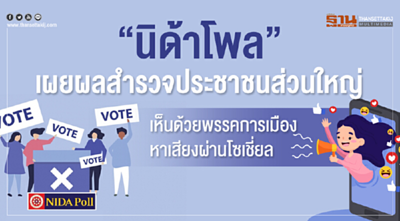 "นิด้าโพล" เผยผลสำรวจ ประชาชนส่วนใหญ่เห็นด้วย "พรรคการเมือง" หาเสียงผ่านโซเชียล "นิด้าโพล" เผยผลสำรวจ ประชาชนส่วนใหญ่เห็นด้วย "พรรคการเมือง" หาเสียงผ่านโซเชียล