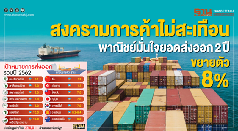 สงครามการค้าไม่สะเทือน พาณิชย์มั่นใจยอดส่งออก 2 ปีขยายตัว 8% สงครามการค้าไม่สะเทือน พาณิชย์มั่นใจยอดส่งออก 2 ปีขยายตัว 8%