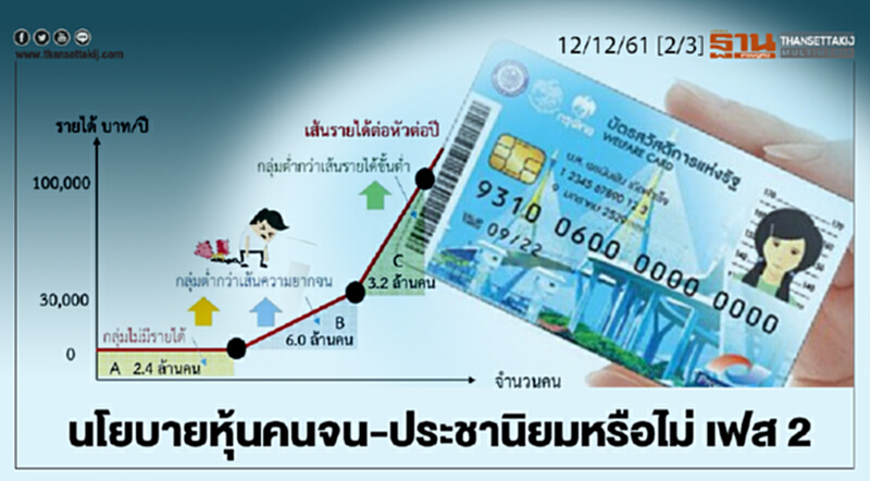 ชั่วโมงฐานเศรษฐกิจ 12/12/61 : นโยบายหุ้นคนจน - ประชานิยมหรือไม่ เฟส 2 ชั่วโมงฐานเศรษฐกิจ 12/12/61 : นโยบายหุ้นคนจน - ประชานิยมหรือไม่ เฟส 2