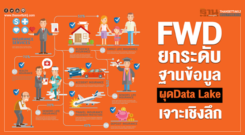 FWD ยกระดับฐานข้อมูล ผุด Data Lake เจาะเชิงลึก FWD ยกระดับฐานข้อมูล ผุด Data Lake เจาะเชิงลึก