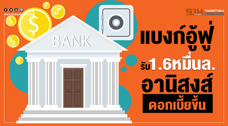 แบงก์อู้ฟู่! รับ 1.6 หมื่นล้าน อานิสงส์ดอกเบี้ยขึ้นฝาก ธปท. กินส่วนต่าง 1.25% แบงก์อู้ฟู่! รับ 1.6 หมื่นล้าน อานิสงส์ดอกเบี้ยขึ้นฝาก ธปท. กินส่วนต่าง 1.25%