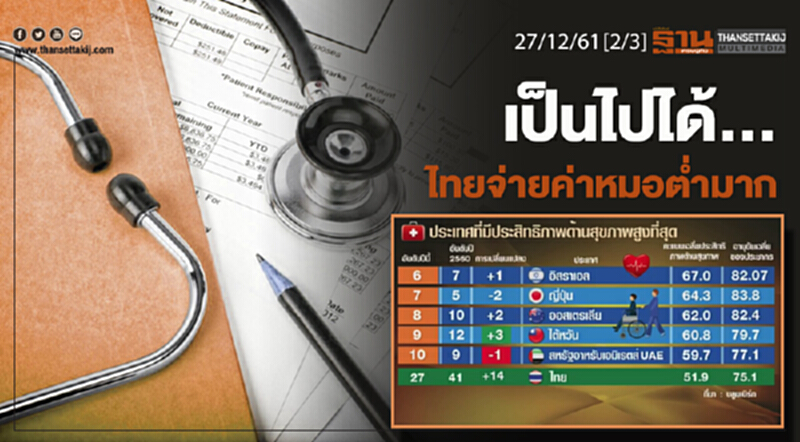 ชั่วโมงฐานเศรษฐกิจ 27/12/61 : เป็นไปได้...ไทยจ่ายค่าหมอต่ำมาก ชั่วโมงฐานเศรษฐกิจ 27/12/61 : เป็นไปได้...ไทยจ่ายค่าหมอต่ำมาก