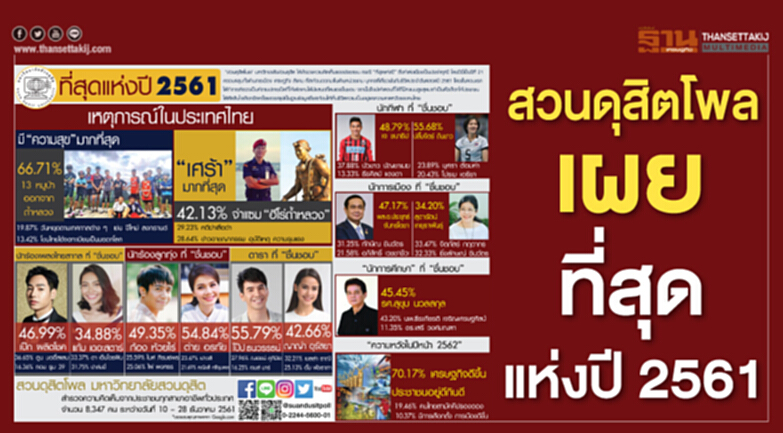 สวนดุสิตโพลเผย“ที่สุดแห่งปี 2561” สวนดุสิตโพลเผย“ที่สุดแห่งปี 2561”