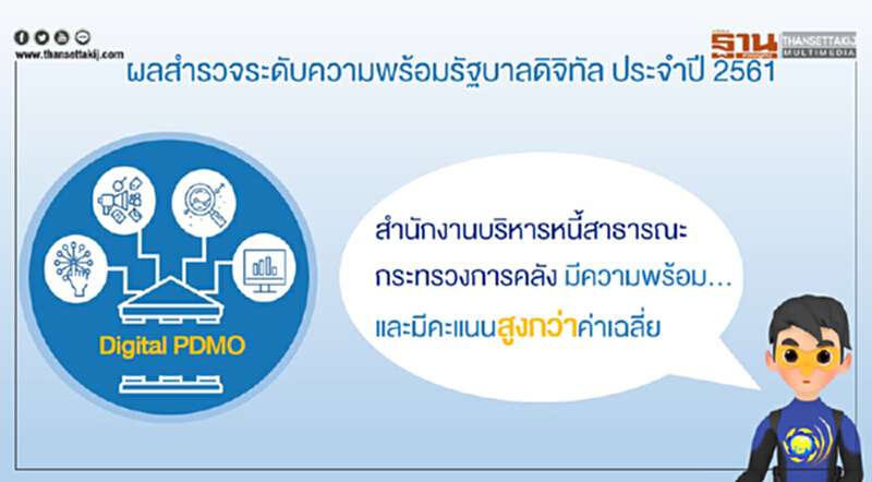 สบน. คว้าคะแนนสูงสุด! หน่วยงานภาครัฐที่พร้อมพัฒนาสู่ดิจิตอล สบน. คว้าคะแนนสูงสุด! หน่วยงานภาครัฐที่พร้อมพัฒนาสู่ดิจิตอล
