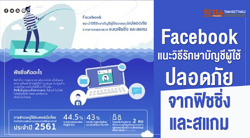 Facebook แนะวิธีรักษาบัญชีผู้ใช้ ปลอดภัยจาก "ฟิชชิ่งและสแกม"