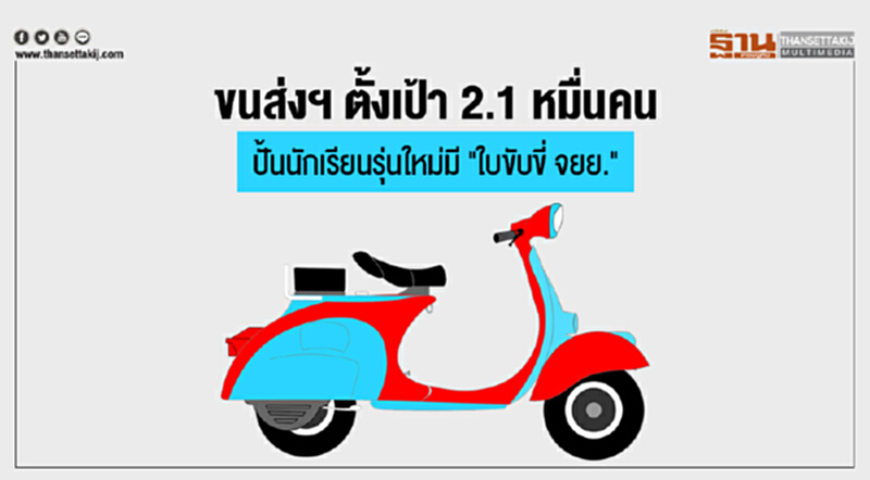 ขนส่งฯ ตั้งเป้า 2.1 หมื่นคน! ปั้นนักเรียนรุ่นใหม่มี "ใบขับขี่ จยย." ขนส่งฯ ตั้งเป้า 2.1 หมื่นคน! ปั้นนักเรียนรุ่นใหม่มี "ใบขับขี่ จยย."