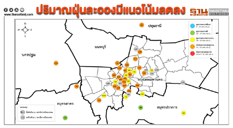 ปริมาณฝุ่นละอองมีแนวโน้มลดลง ยังมี 15 พท.ริมถนนมีค่าเกินมาตรฐาน ปริมาณฝุ่นละอองมีแนวโน้มลดลง ยังมี 15 พท.ริมถนนมีค่าเกินมาตรฐาน