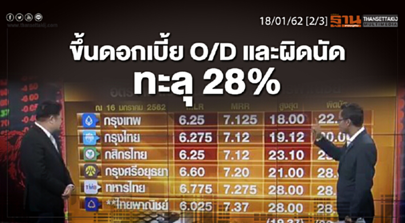 ชั่วโมงฐานเศรษฐกิจ 18/01/62 : ขึ้นดอกเบี้ย O/D และผิดนัดทะลุ 28% ชั่วโมงฐานเศรษฐกิจ 18/01/62 : ขึ้นดอกเบี้ย O/D และผิดนัดทะลุ 28%