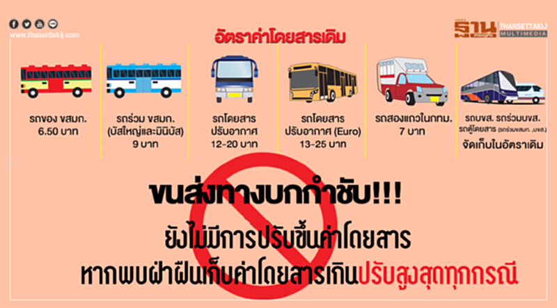 ขนส่งทางบกกำชับ!!! ยังไม่มีการปรับขึ้นค่าโดยสาร หากพบฝ่าฝืนเก็บค่าโดยสารเกินปรับสูงสุดทุกกรณี ขนส่งทางบกกำชับ!!! ยังไม่มีการปรับขึ้นค่าโดยสาร หากพบฝ่าฝืนเก็บค่าโดยสารเกินปรับสูงสุดทุกกรณี