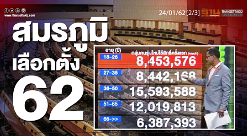 ชั่วโมงฐานเศรษฐกิจ 24/01/62 : สมรภูมิเลือกตั้ง 62 ชั่วโมงฐานเศรษฐกิจ 24/01/62 : สมรภูมิเลือกตั้ง 62