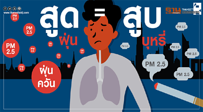 แพทย์เตือน! ฝุ่น PM 2.5 เล็กทะลุปอด ภัยร้ายมนุษย์ แพทย์เตือน! ฝุ่น PM 2.5 เล็กทะลุปอด ภัยร้ายมนุษย์