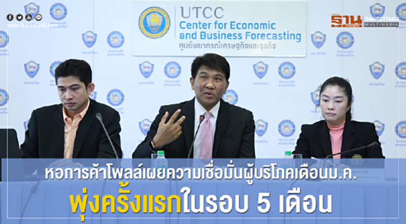 "หอการค้าโพลล์" เผย ความเชื่อมั่นผู้บริโภคเดือน ม.ค. พุ่งครั้งแรกในรอบ 5 เดือน "หอการค้าโพลล์" เผย ความเชื่อมั่นผู้บริโภคเดือน ม.ค. พุ่งครั้งแรกในรอบ 5 เดือน
