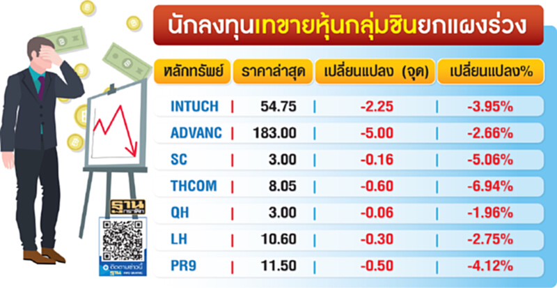 นักลงทุนเทขาย "หุ้นกลุ่มชิน" ยกแผงร่วง นักลงทุนเทขาย "หุ้นกลุ่มชิน" ยกแผงร่วง
