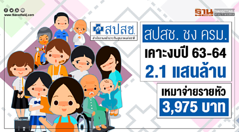สปสช. ชง ครม. เคาะงบปี 63-64 "2.1 แสนล้าน" เหมาจ่ายรายหัว 3,975 บาท สปสช. ชง ครม. เคาะงบปี 63-64 "2.1 แสนล้าน" เหมาจ่ายรายหัว 3,975 บาท