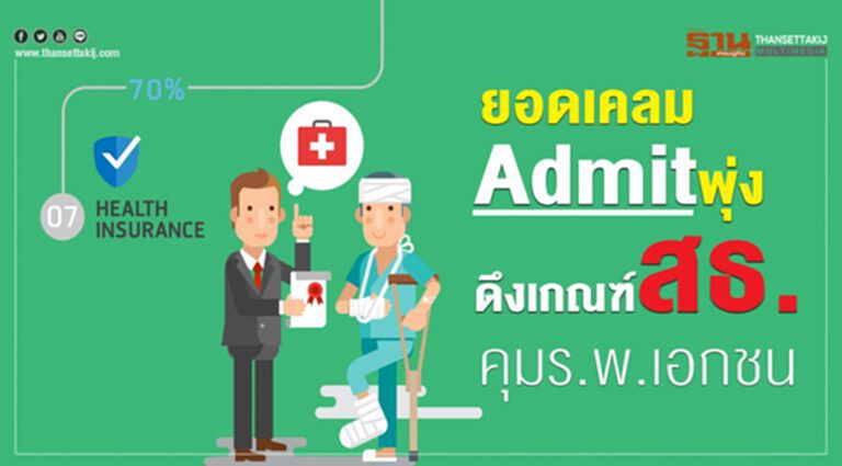ยอดเคลม Admit พุ่ง! ดึงเกณฑ์ สธ. คุม ร.พ.เอกชน ยอดเคลม Admit พุ่ง! ดึงเกณฑ์ สธ. คุม ร.พ.เอกชน