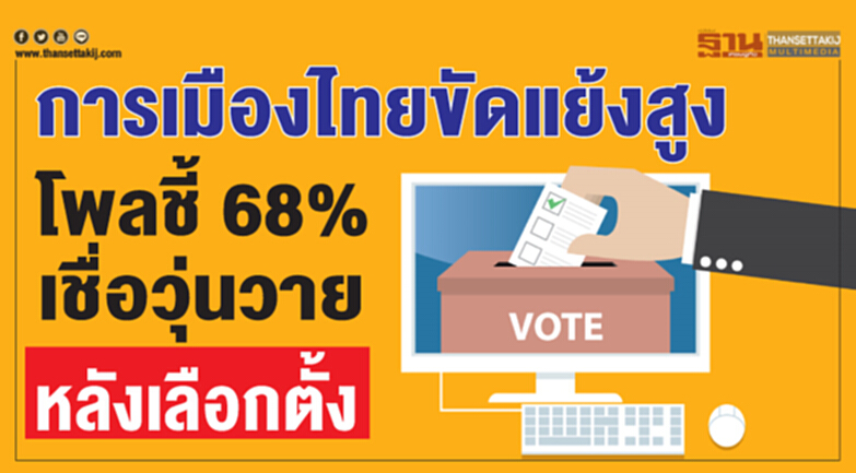 "การเมืองไทย" ขัดแย้งสูง โพลชี้ 68% เชื่อ! วุ่นวายหลังเลือกตั้ง "การเมืองไทย" ขัดแย้งสูง โพลชี้ 68% เชื่อ! วุ่นวายหลังเลือกตั้ง