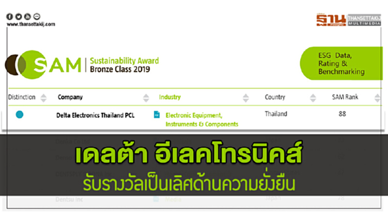 "เดลต้า อีเลคโทรนิคส์" รับรางวัลเป็นเลิศด้านความยั่งยืน "เดลต้า อีเลคโทรนิคส์" รับรางวัลเป็นเลิศด้านความยั่งยืน