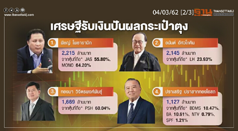 ชั่วโมงฐานเศรษฐกิจ 04/03/62 : 9 เศรษฐีรับเงินปันผลกระเป๋าตุง ชั่วโมงฐานเศรษฐกิจ 04/03/62 : 9 เศรษฐีรับเงินปันผลกระเป๋าตุง