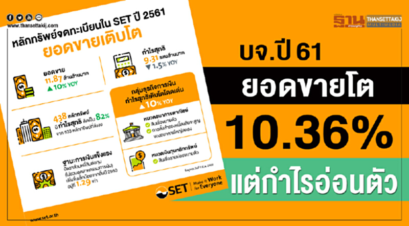 บจ. ปี 61 ยอดขายโต 10.36% แต่กำไรอ่อนตัว บจ. ปี 61 ยอดขายโต 10.36% แต่กำไรอ่อนตัว