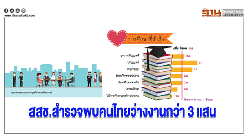 สสช.สำรวจพบคนไทยว่างงานกว่า 3 แสน สสช.สำรวจพบคนไทยว่างงานกว่า 3 แสน