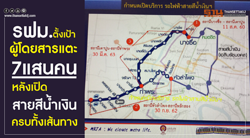 รฟม. ตั้งเป้าผู้โดยสารแตะ 7 แสน หลังเปิด "สายสีน้ำเงิน" ครบทั้งเส้นทาง รฟม. ตั้งเป้าผู้โดยสารแตะ 7 แสน หลังเปิด "สายสีน้ำเงิน" ครบทั้งเส้นทาง